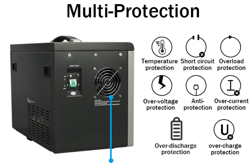 multi-production of solar generator kit