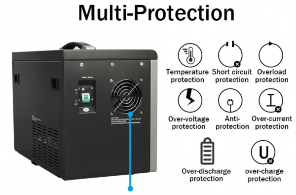 Solar generator kit with lithium battery built-in